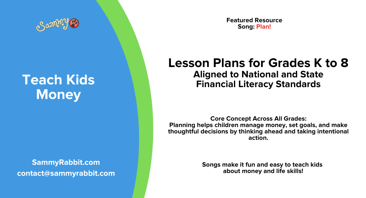 Standards-Aligned Financial Literacy Lesson Plans (Grades K–8): Plan